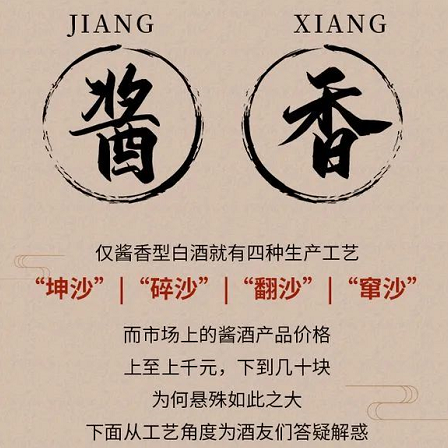 白酒的香味是由哪些因素決定的？讀后簡